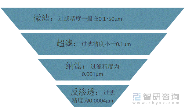 2021年净水器发展环境（PEST）分析：随着居民生活品质提升 净水器的需求也将稳步增长