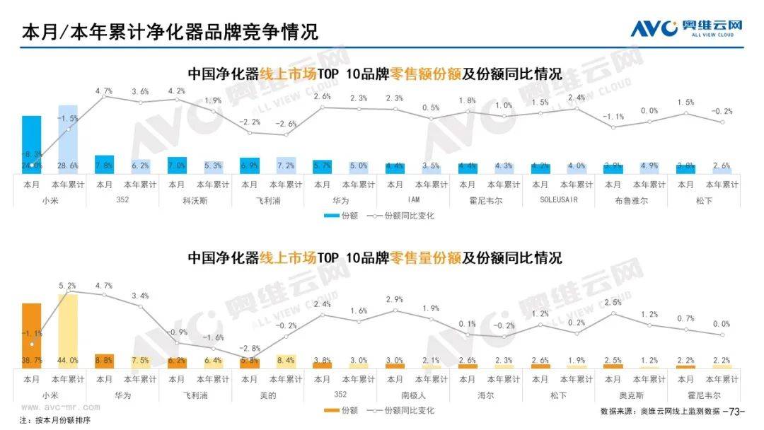 2022年4月环电市场总结（线上篇）