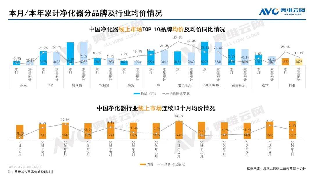 2022年4月环电市场总结（线上篇）