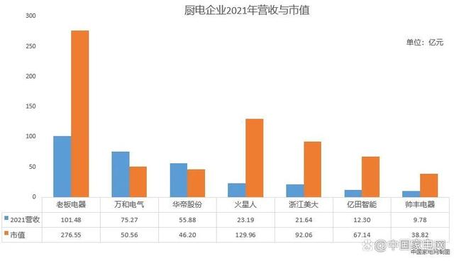 最新！行业营收和市值的“巨无霸”是？