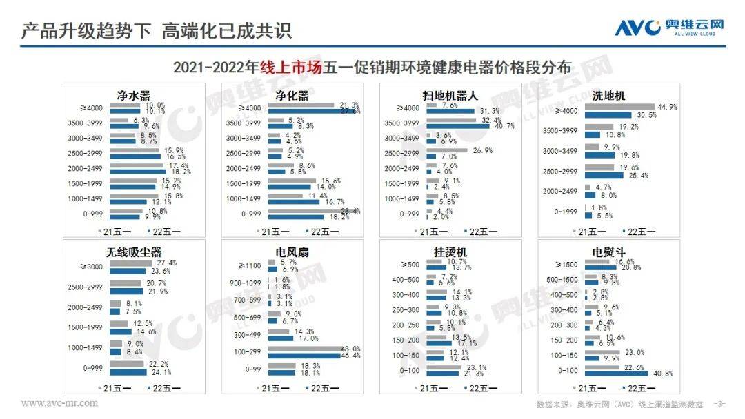 五月立夏未见暖 环电市场凉意寒