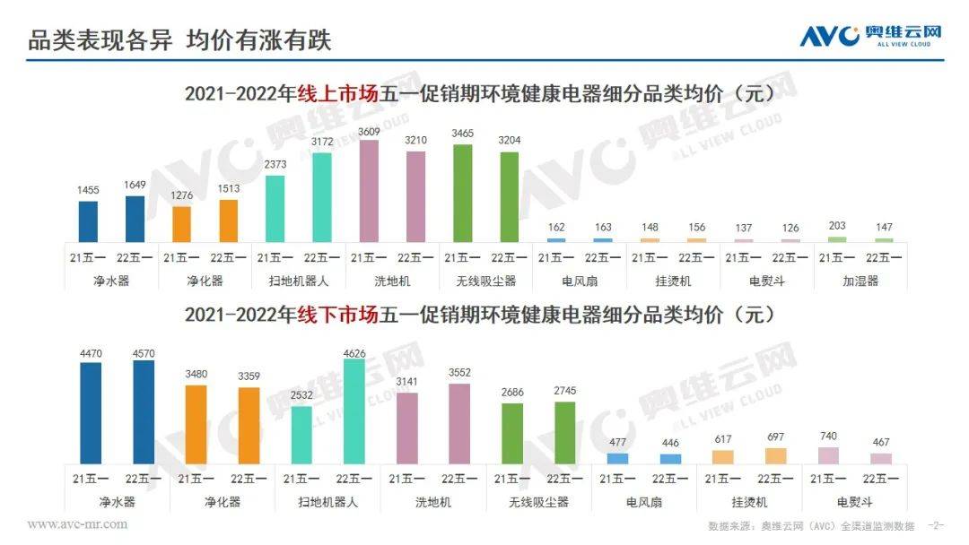 五月立夏未见暖 环电市场凉意寒