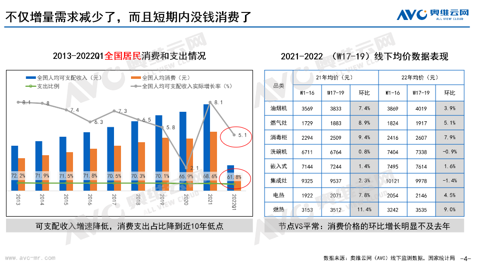 厨热市场五一总结及618预测