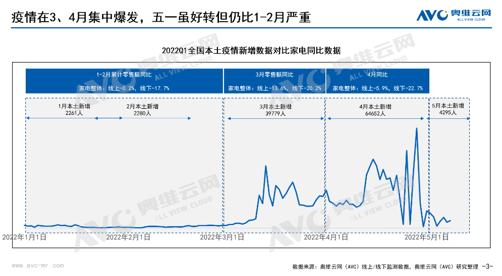 厨热市场五一总结及618预测