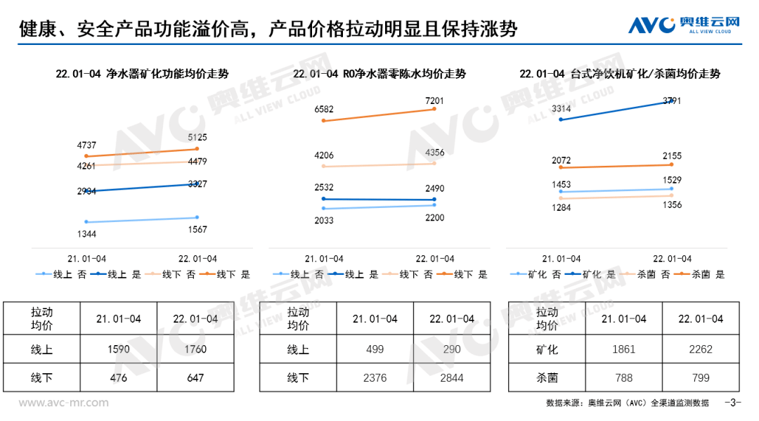 开年下滑 健康功能引领家庭净饮水新增长点 