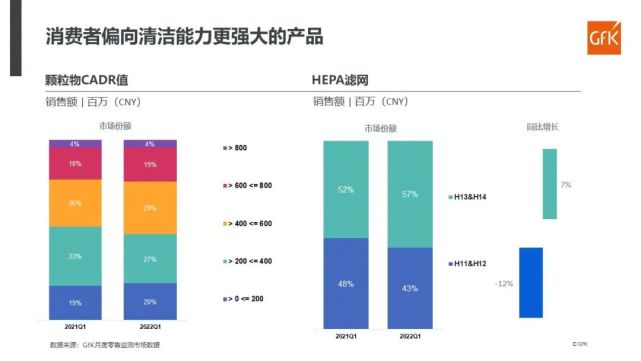 “净”我所能——处于转型期的空净市场