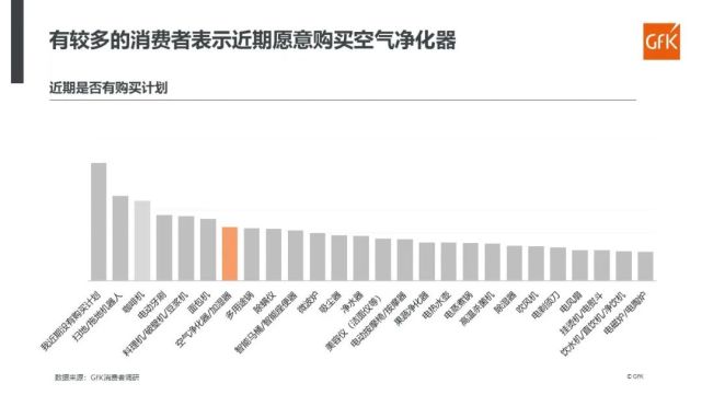 “净”我所能——处于转型期的空净市场