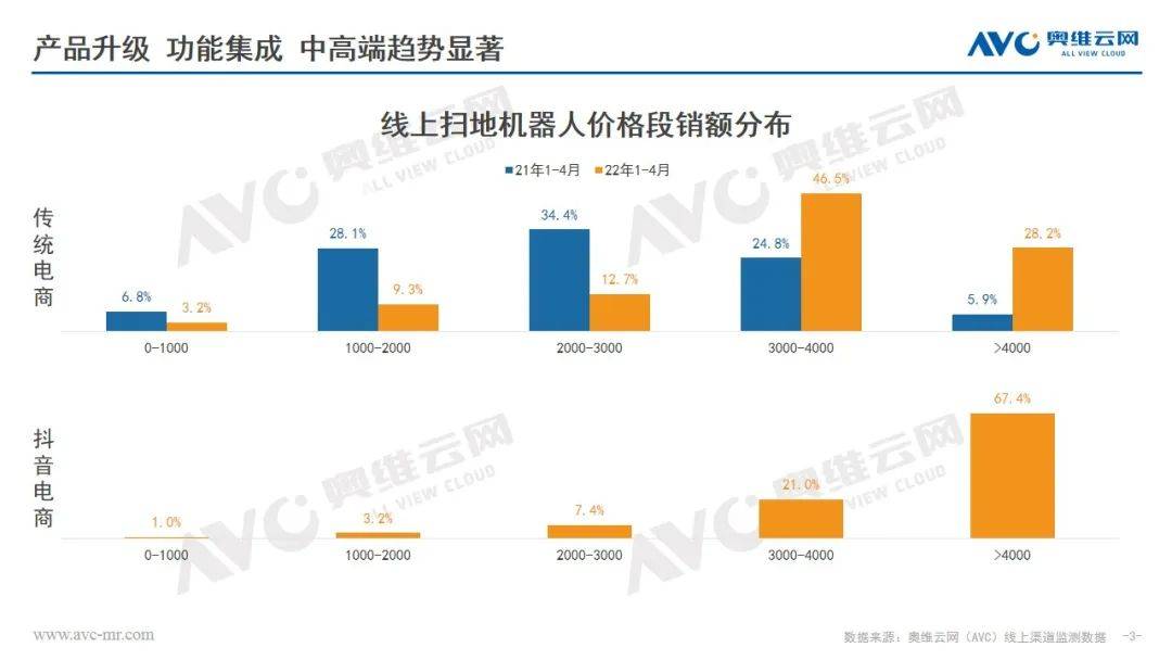 抖音电商PK传统电商 扫地机器人行业该如何走向？