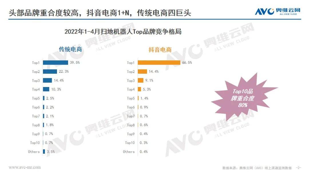 抖音电商PK传统电商 扫地机器人行业该如何走向？