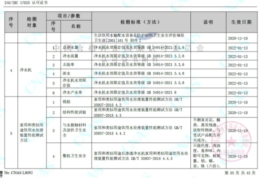 净水行业首家 安吉尔新水效国标检测能力获CNAS认可