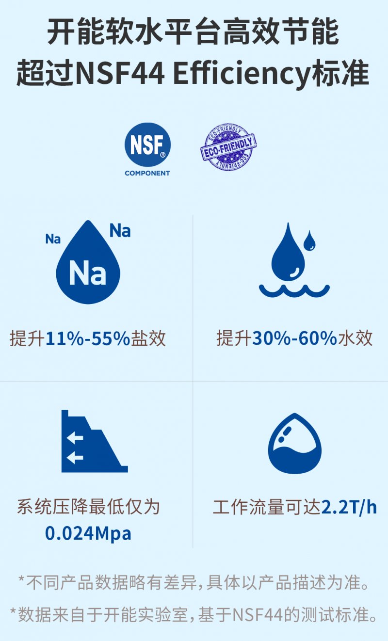 开能健康｜家庭用水制胜法宝 软水机选购小知识