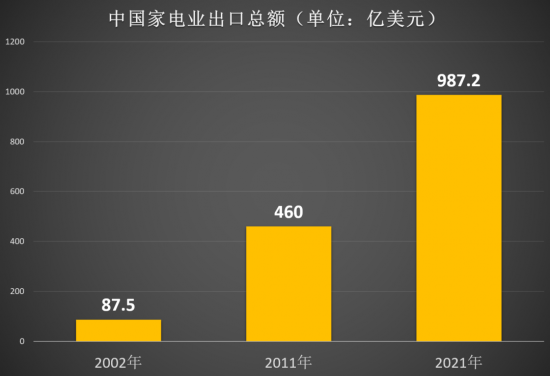 行业迈入出海3.0时代：向“金字塔尖”冲刺