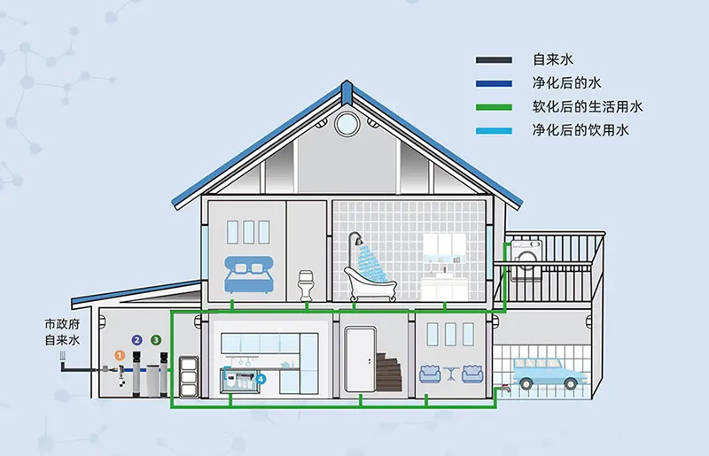 17位专家畅聊全屋用水 干货都在这1000字里！