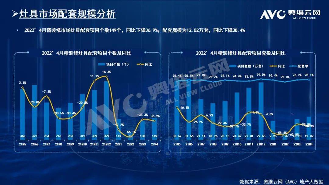 预测：厨电-2022年总体规模回归700万套以上量级 三、四季度持续增量