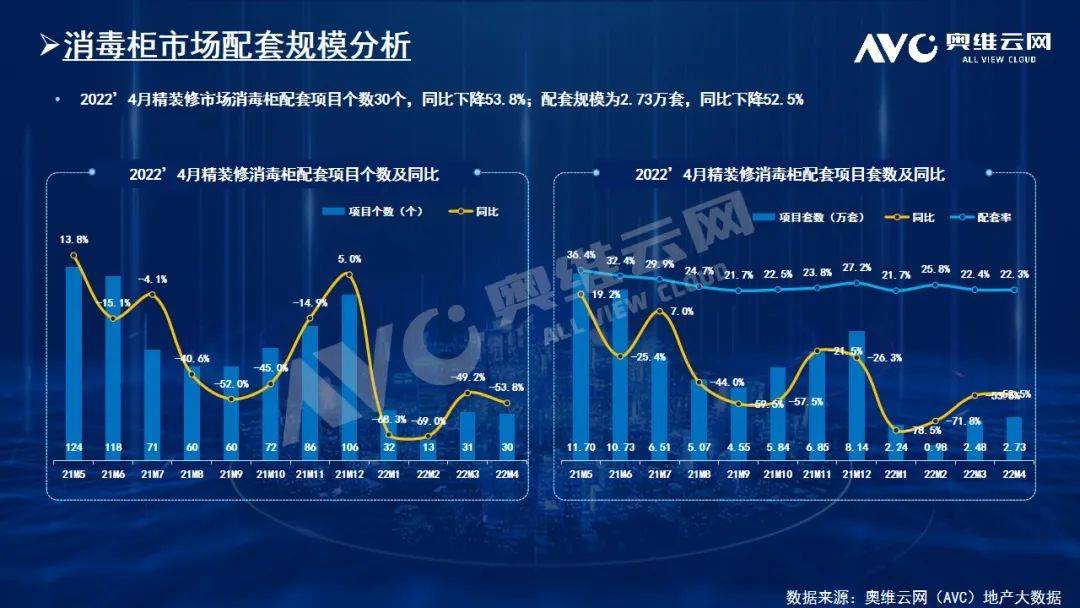 预测：厨电-2022年总体规模回归700万套以上量级 三、四季度持续增量