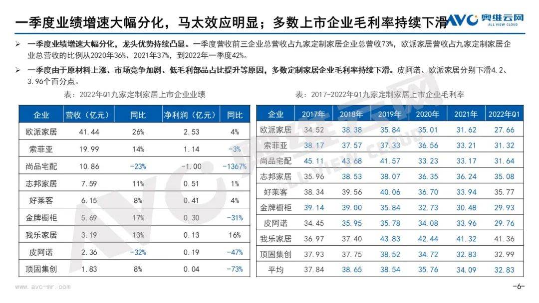 企业增收不增利 市场整家定制兴