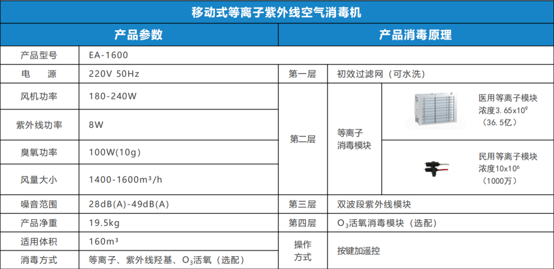 艾迪卫全能空气消毒机 三合一动静双模式，构建室内净化消毒解决方案