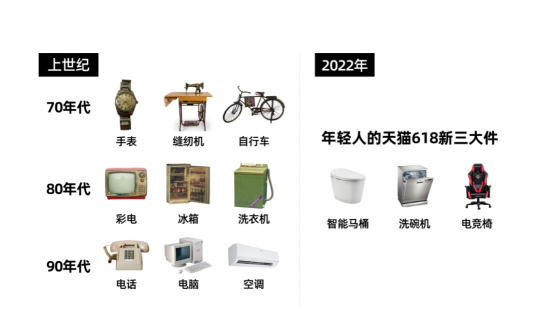 年轻人新消费趋势：智能马桶、洗碗机、电竞椅成“家的新刚需”