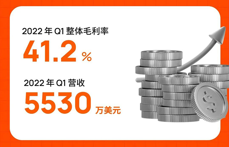 涂鸦智能发布2022年Q1财报：SaaS营收增长强劲 战略级产品Cube获市场认可