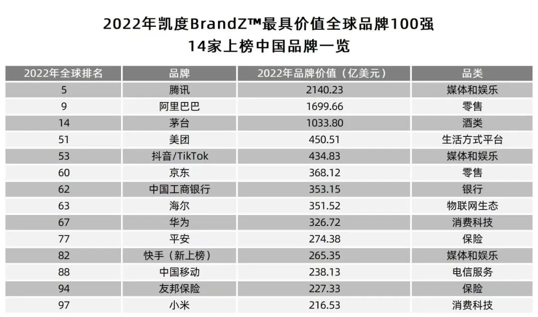 全球产业大变革下的中国企业突围之路