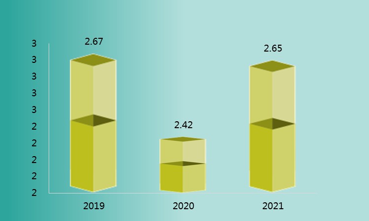 2022年空气净化器行业现状及供需趋势分析