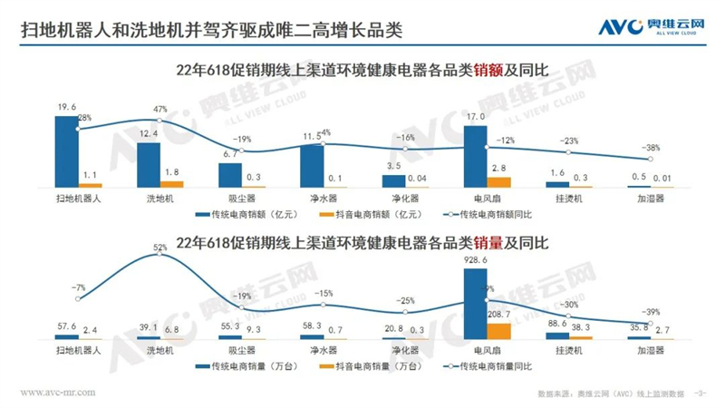 618环电总结--需求承压下 抖音电商能否成为下一个流量之地？