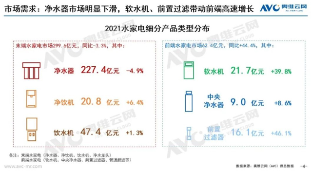 不涨价亏本 涨价滞销？对冲原材料上涨 净水市场必须高端起来