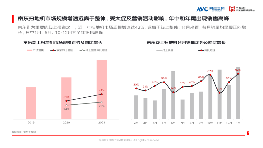 《2022年中国扫地机器人消费趋势洞察报告》| 报告看点