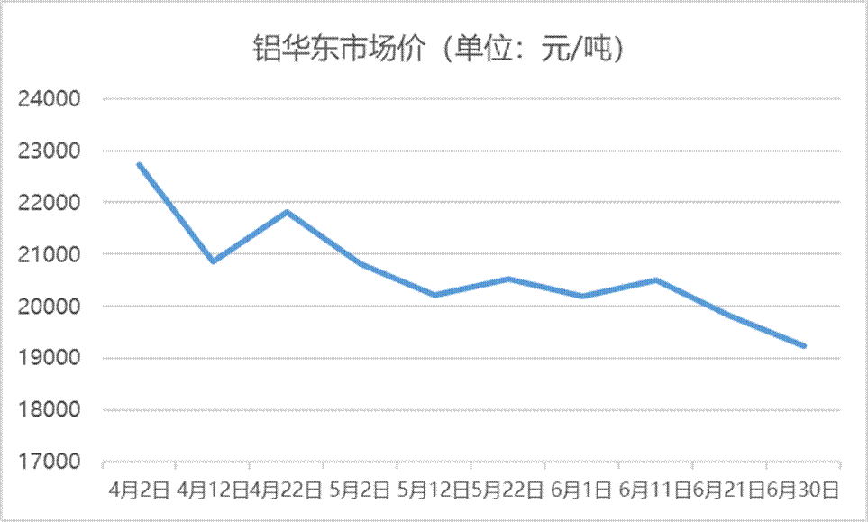 当旺季撞上原材料跌价、雨季 这些经销商有话说