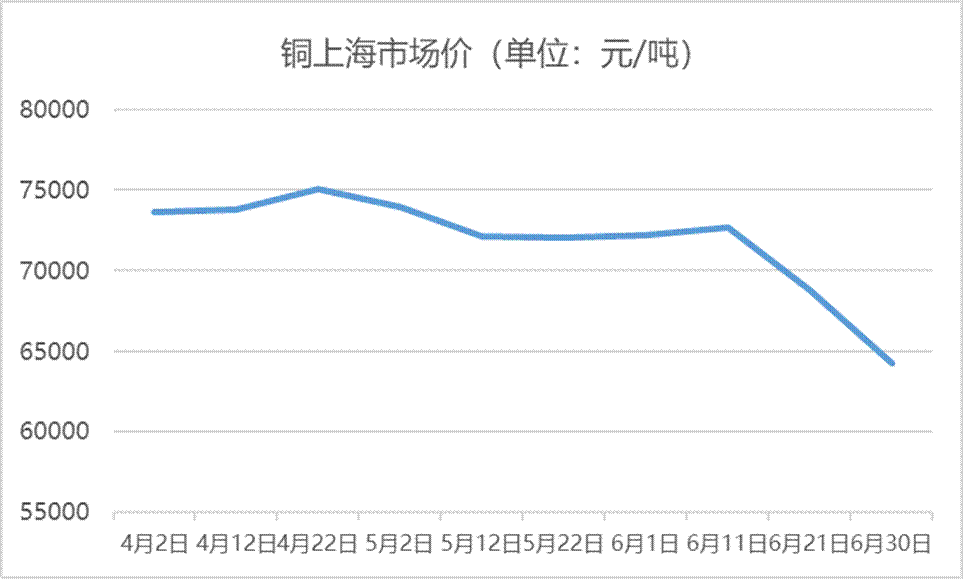 当旺季撞上原材料跌价、雨季 这些经销商有话说