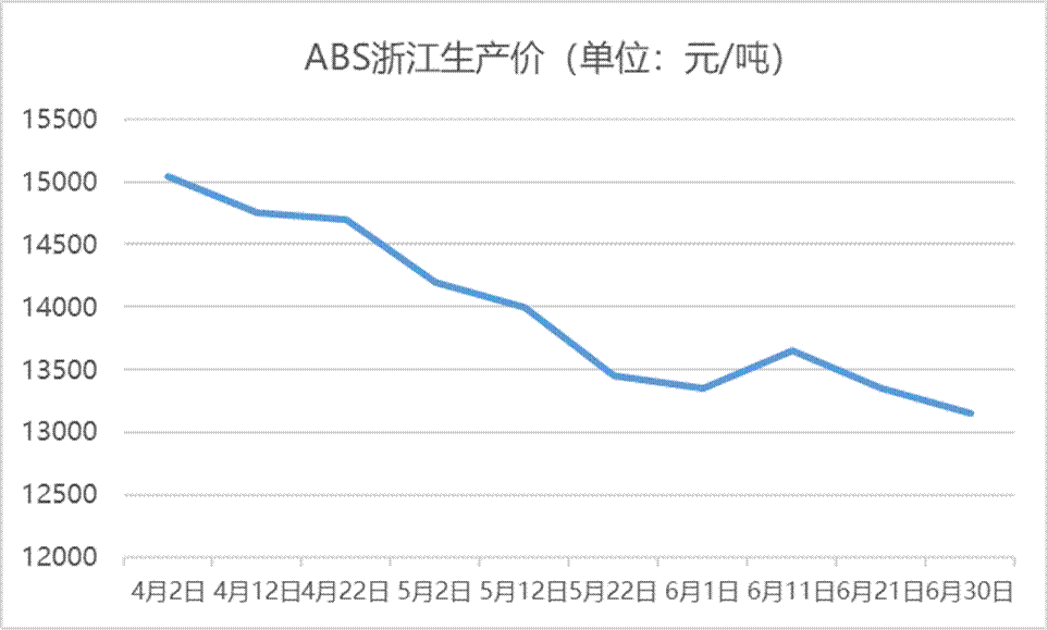 当旺季撞上原材料跌价、雨季 这些经销商有话说