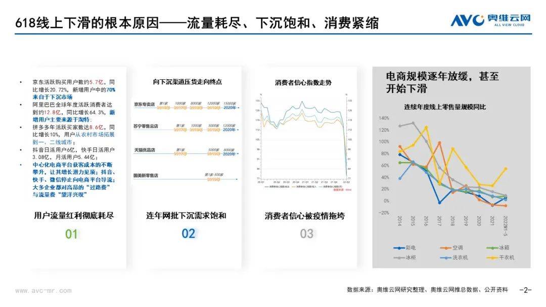 从618看中国电器市场发展动能转换 