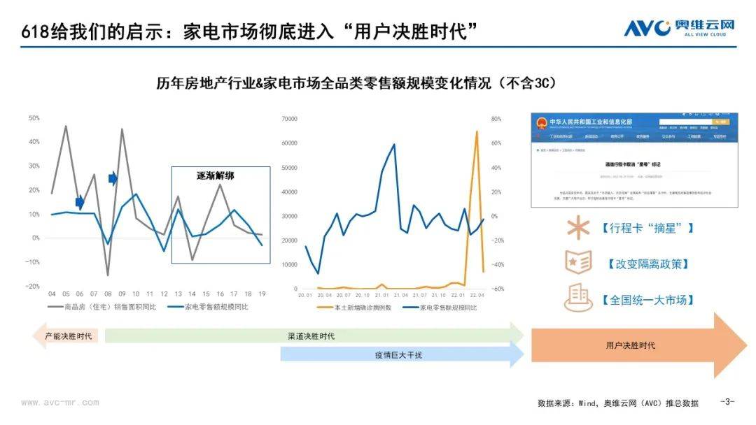 从618看中国电器市场发展动能转换 