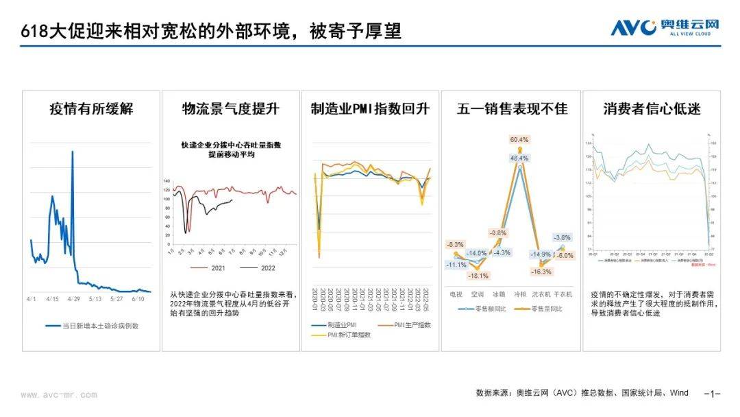 从618看中国电器市场发展动能转换 