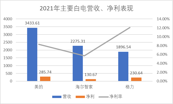 中国电器行业的根本性问题是什么？