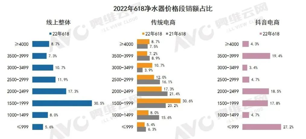 回顾今年“最冷清”618 我们意外发现了两个问题