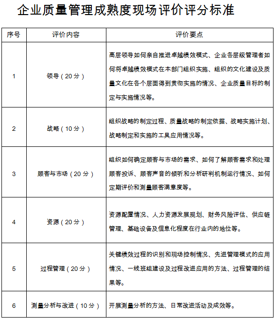 恭喜！佛山三角洲通过评审并认定为“质量管理成熟度3A级企业”