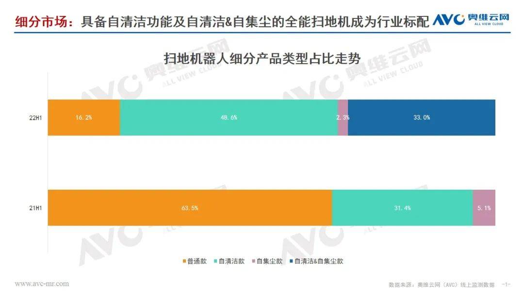 半年总结｜扫地机器人砥砺前行 降价拉新寻需求释放 