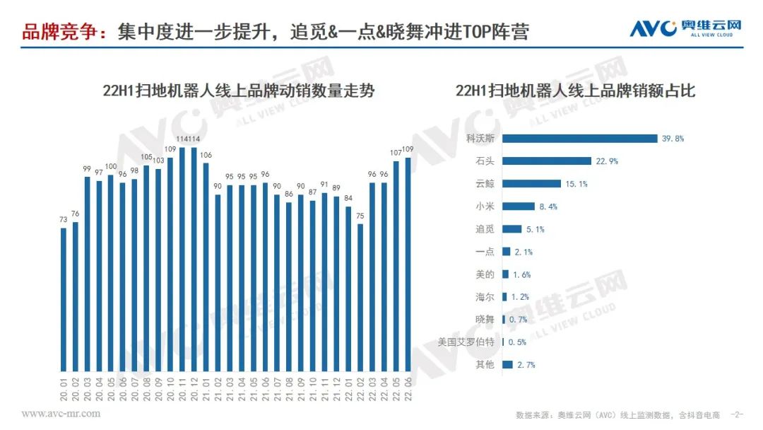 半年总结｜扫地机器人砥砺前行 降价拉新寻需求释放 