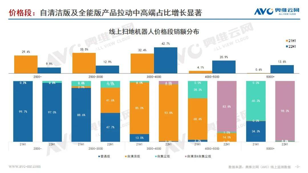 半年总结｜扫地机器人砥砺前行 降价拉新寻需求释放 