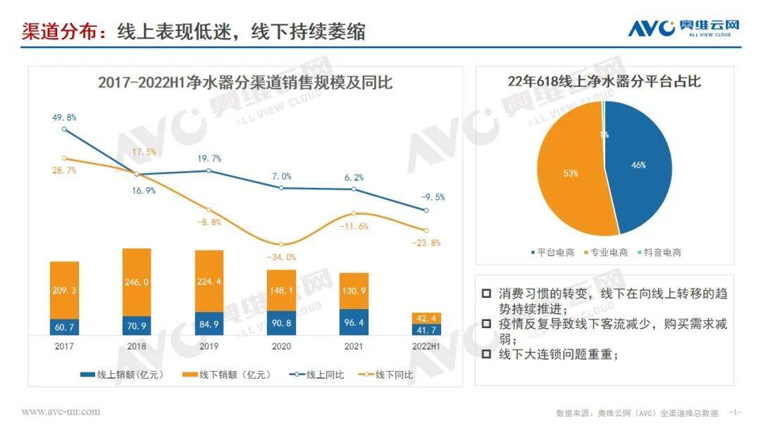 半年总结｜净水上半年境况不佳 升级提价谋求价值创造