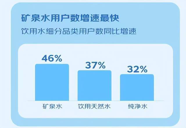 矿泉水市场卷起来 一场价值千亿的水仗怎么打？