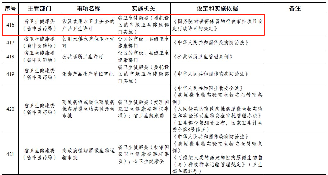 重磅通知！江苏省公布行政许可事项清单，事关行业内众多大厂