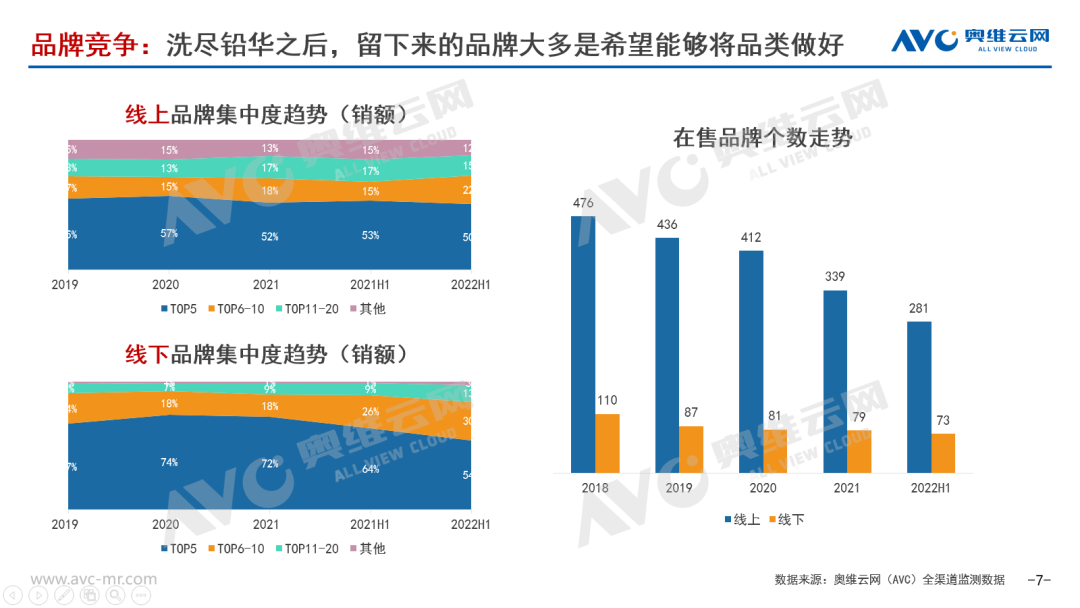 半年总结｜2022H1空净市场“道阻且长 行则将至”