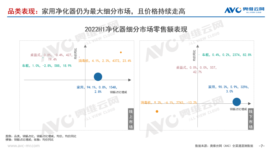 半年总结｜2022H1空净市场“道阻且长 行则将至”