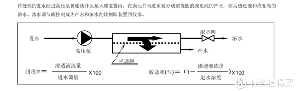 末端直饮机进水应该接净水还是软水？99%的用户都选错了！