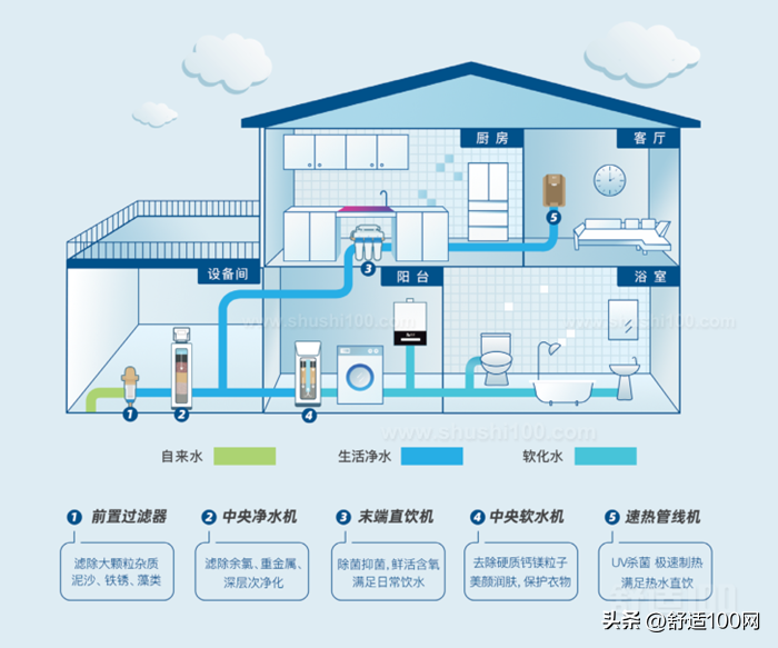 长效保障饮用水安全：全屋净水系统如何做好维护与保养？