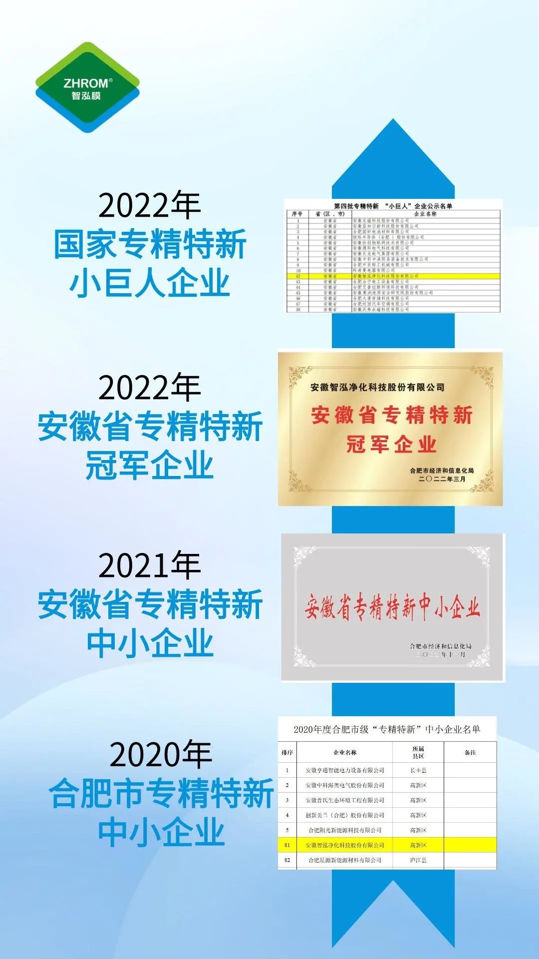 喜讯｜智泓净化荣获国家级专精特新“小巨人”企业称号