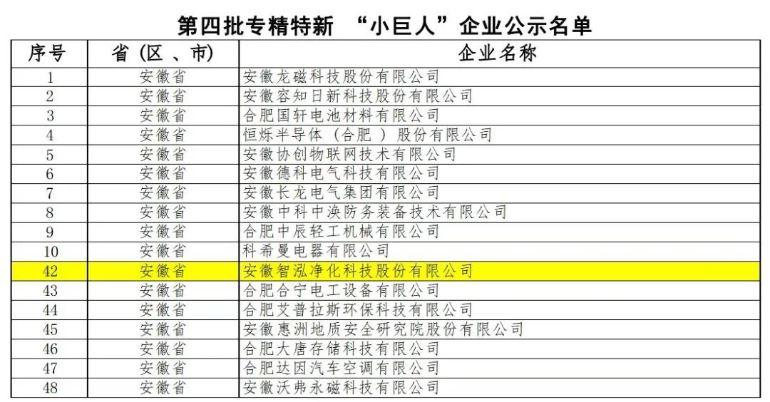 喜讯｜智泓净化荣获国家级专精特新“小巨人”企业称号