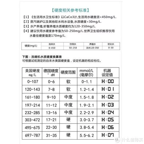 软水≠净水！五点讲透软水机的一切